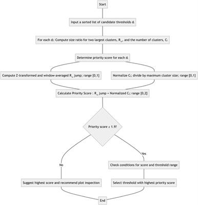 AUTO-TUNE: selecting the distance threshold for inferring HIV transmission clusters
